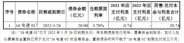 电建地产：拟发行17.62亿元公司债券-中国网地产