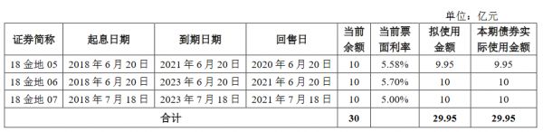 金地集团：拟发行29.95亿元公司债券 -中国网地产