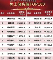 不久,万亿房企数量,或许将达5家