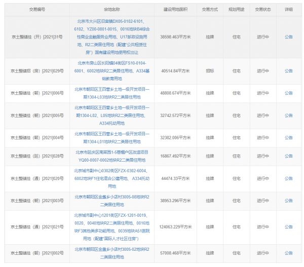 北京集中供地时间出台 首批30宗地推出-中国网地产