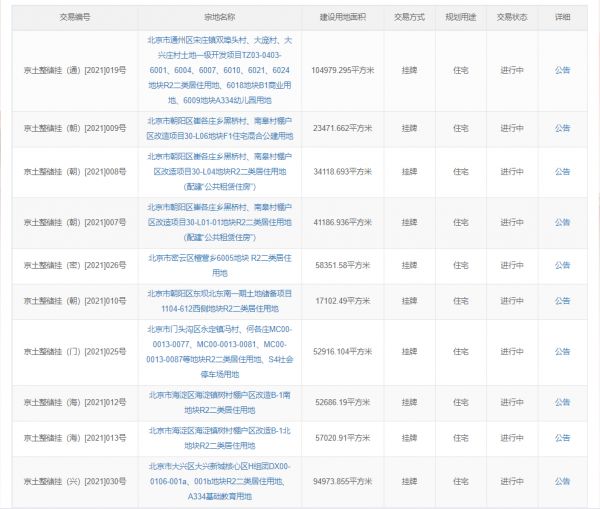 北京集中供地时间出台 首批30宗地推出-中国网地产