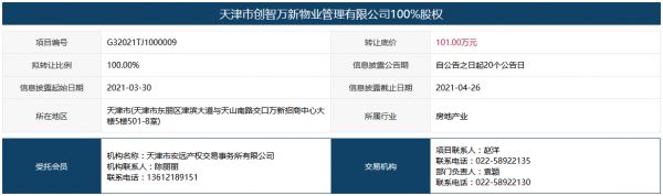 天津万新投资拟101万元转让创智万新物业100%股权-中国网地产