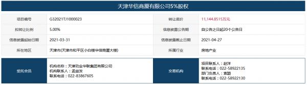 中原百货集团拟1.11亿元转让天津华信商厦5%股权-中国网地产