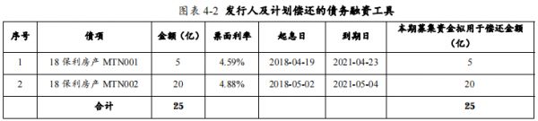 保利地产：成功发行25亿元中期票据 票面利率3.63%-中国网地产