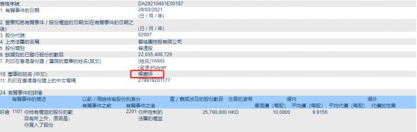 杨惠妍增持碧桂园2570万股股份 持股增至59.06%-中国网地产