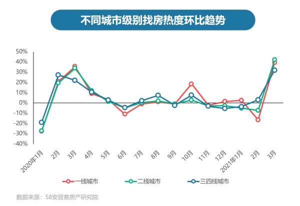 58安居客2021年Q1楼市总结：二手房市场挂牌均价保持稳定-中国网地产