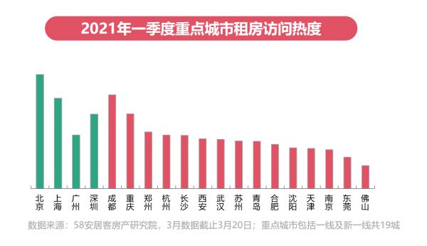 58安居客2021年Q1楼市总结：二手房市场挂牌均价保持稳定-中国网地产