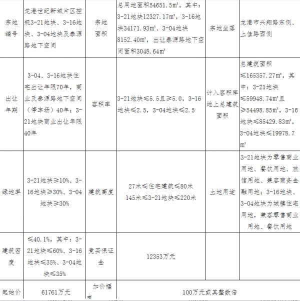 上海凯弘7.23亿元竞得温州1宗商住用地 溢价率17%-中国网地产