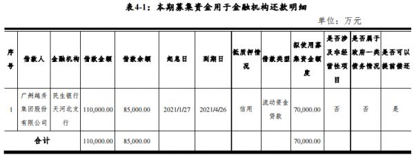 越秀集团：拟发行10亿元超短期融资券（乡村振兴）-中国网地产