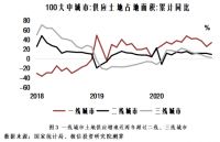 金融监管从严“治房”
