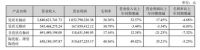 蒙娜丽莎2020年业绩双增长，营收48.64亿元，净利润5.66亿元