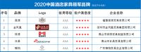 2020中国酒店家具领军品牌发布