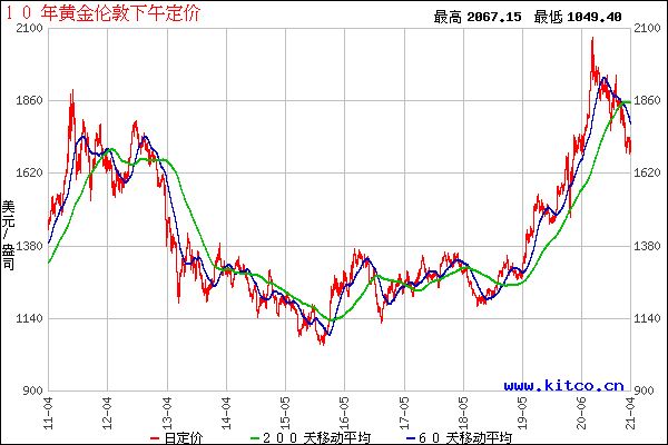 “钱”途无量的精制熊猫100克金币