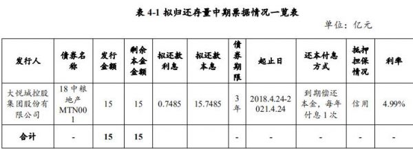 大悦城控股：拟发行15亿元中期票据-中国网地产