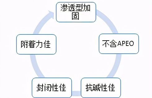 大宝漆无添加高效净味底漆：全新升级，从底到面层层净味