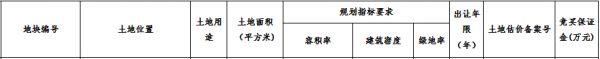 西安市西咸新区24.38亿元成功出让4宗地块 正荣、卓越各有斩获-中国网地产