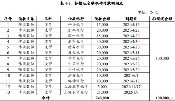 豫园股份：拟发行20亿元中期票据-中国网地产