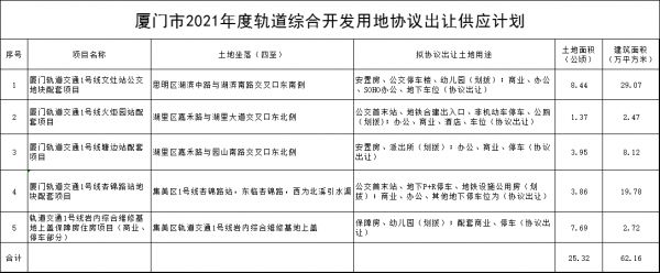 厦门：2021年全市国有建设用地供应总量在2008公顷左右-中国网地产