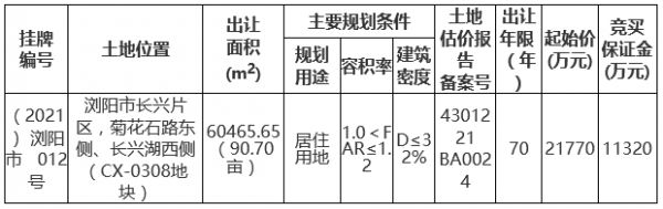 创恒地产3.287亿元竞得长沙浏阳市一宗住宅用地 溢价率50.99%-中国网地产