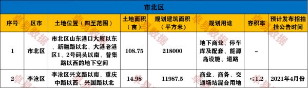 青岛“第一批”供地计划披露，共计73宗4462亩-中国网地产