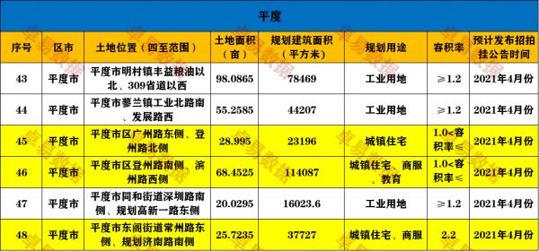 青岛“第一批”供地计划披露，共计73宗4462亩-中国网地产