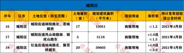 青岛“第一批”供地计划披露，共计73宗4462亩-中国网地产