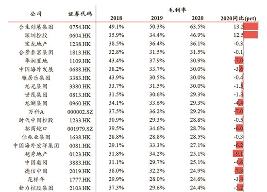 房企2020年年报密集出炉 超七成上市房企净利润下降-中国网地产
