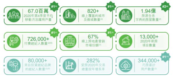 安居客向港交所递交上市申请 升级为开放型房地产信息交易服务平台-中国网地产