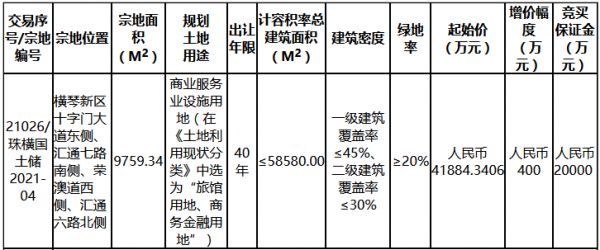 格力电器4.19亿元摘得珠海市横琴新区一宗商服用地-中国网地产