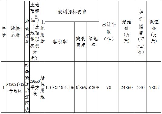 中天4.739亿元竞得丽水市遂昌县一宗住宅用地 溢价率94.62%-中国网地产