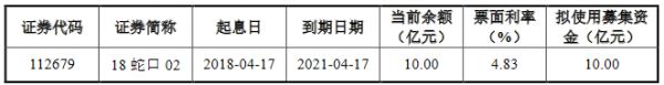 招商蛇口：拟发行10亿元公司债券 用于偿还存量公司债券-中国网地产