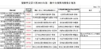 两部委拟再投资422亿元支持旧改等！多个省份投资超10亿元