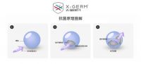 各大品牌都在用的抗菌技术X-GERM，到底厉害在哪里？