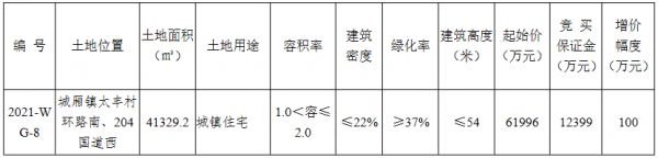 金地6.23亿元竞得苏州太仓市一宗住宅用地 溢价率0.48%-中国网地产