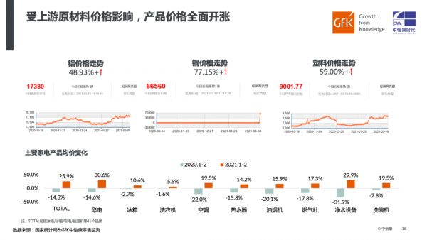 法迪欧416平价超品日：7型油烟机领衔回馈，承诺不涨价