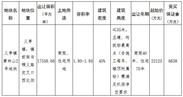 义乌市义亭镇2.57亿元成功出让一宗商住用地 溢价率16.27%-中国网地产