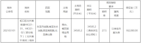上海市虹口区北外滩街道91.04亿元挂牌一宗商办、餐饮旅馆业用地-中国网地产
