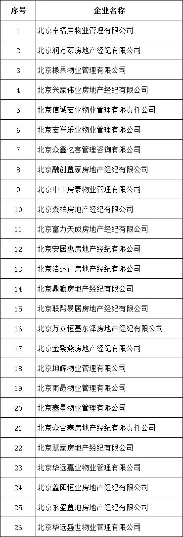 北京住建委：26家机构被查处 阿里巴巴旗下“闲鱼网”被约谈-中国网地产