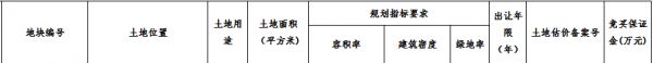 华润中标西安市西咸新区115亩住宅用地 成交价22.5亿元 溢价率225.8%-中国网地产