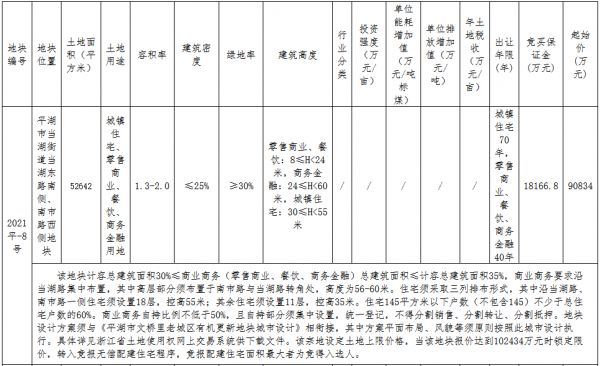 佳源创盛+中海晟丰10.24亿元竞得嘉兴平湖市一宗商住用地-中国网地产