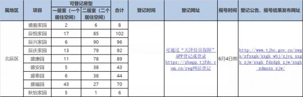 天津1801套公租房来了！4月起登记！-中国网地产