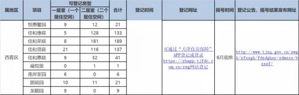 天津1801套公租房来了！4月起登记！-中国网地产