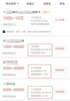 口口声声说利息很低,实则年化高达35%,原来你借钱的成本这么高!