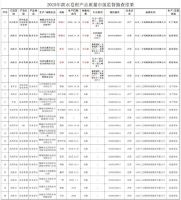 不合格率25%！山东聊城抽查20批次防水卷材产品