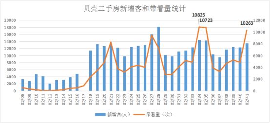 一季度天津二手房市场热度不减 热门板块成交活跃-中国网地产