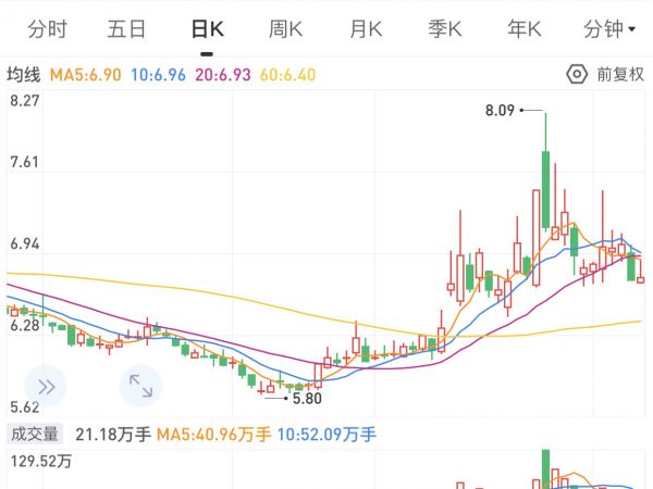 金融街