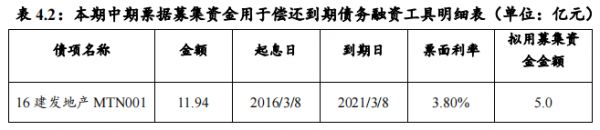 建发房地产：拟发行5亿元中期票据 用于偿还到期债务融资工具-中国网地产