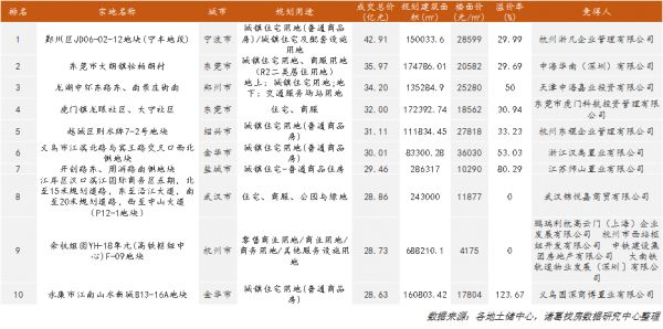 诸葛找房：3月土地市场供需水平稳中有升，一线城市供需降至历史低位-中国网地产