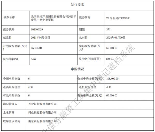 光明地产：成功发行6.5亿元中期票据 票面利率4.55%-中国网地产