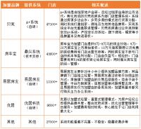 2021年房产中介管理软件系统品牌推荐排名榜